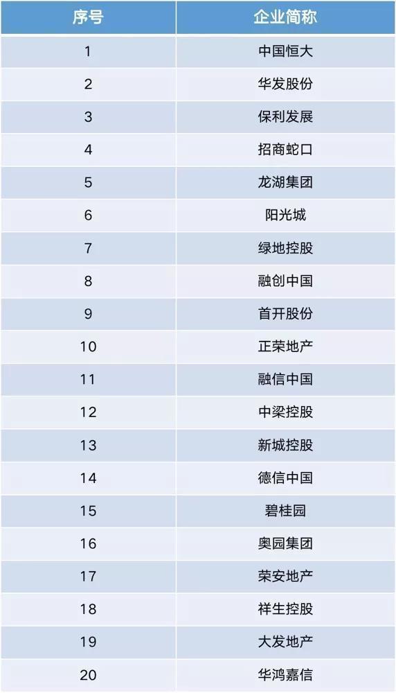 贷款|金融内参 ——重点房地产企业经营动态监测（2022年第005期）