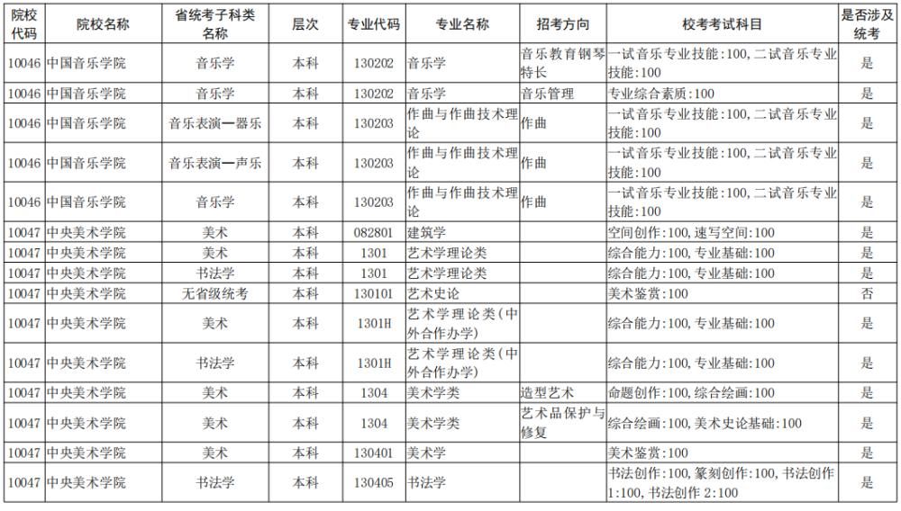 院校|校考大面积取消！全国已公布2021校考院校及专业汇总