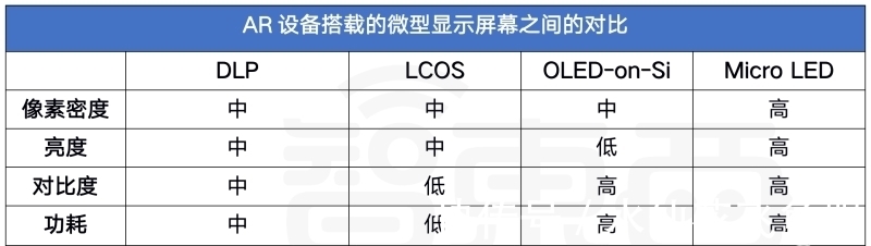 微显示屏|“元宇宙”这把火,烧到了中国微显示屏