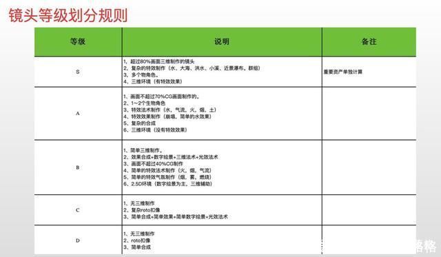 服务|关于电影后期预算最全、最专业的一篇分享