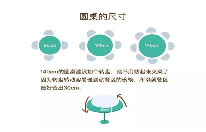 采购|家居建材采购中，餐桌选圆的好还是方的好！