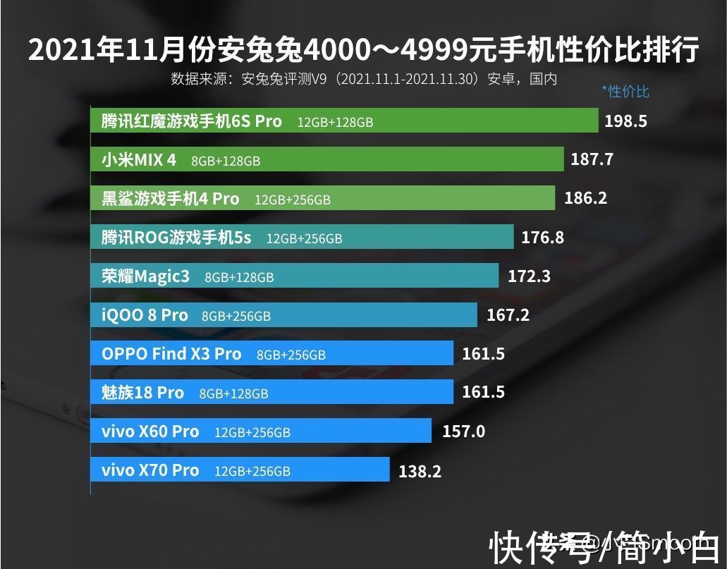 价位|11月安卓性价比榜单：小米红米均无缘第一，榜首太意外了