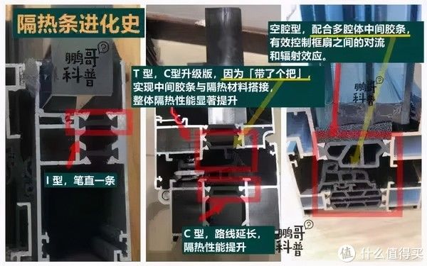 窗型|关于家里窗户设计,踩坑和避坑看这一篇