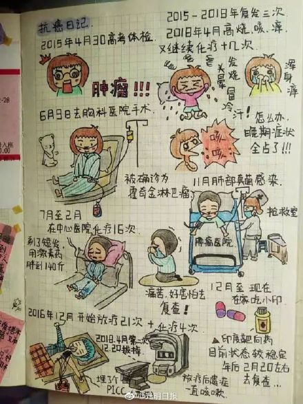 赵国祥|手绘抗癌日记的大学生毕业了