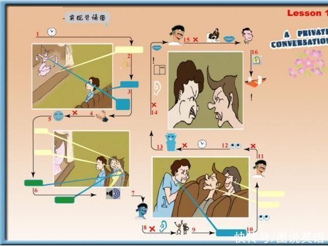 图说|图说英语:新概念英语思维导图，图说新概念