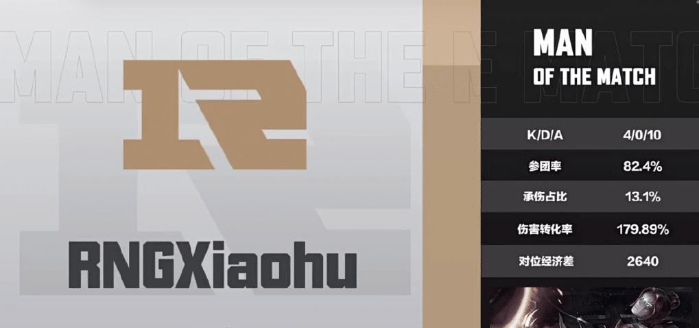 Jay|线上单杀Jay！小虎率RNG复仇VG，春之虎帝王者归来？