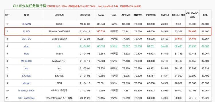 品玩非独家｜中文版“万能语言模型”来了？