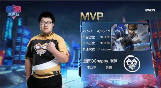 QGhappy|kpl QGhappy以3比1击败RW侠，RW侠将无缘季后赛和冬冠杯!