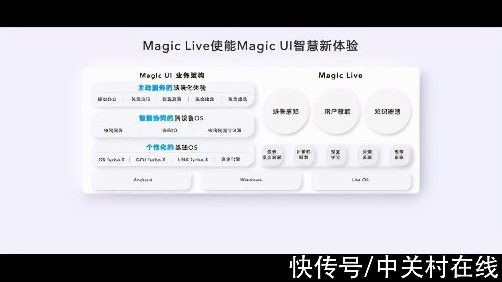 M荣耀新品发布会举行 赵明介绍全新Magic UI 6.0