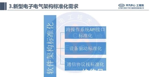 电子|中汽研汽车工程研究院:智能网联汽车的电子电气架构标准化需求