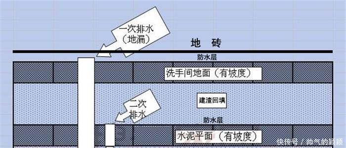 水管|卫生间只做好防水就妥了错误，这点忽视，楼下邻居直接告到物业