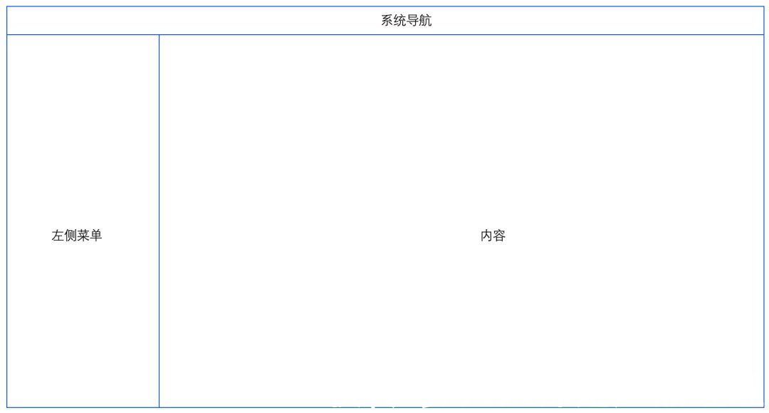 设计|BI系统概述（下）-BI功能规划及设计