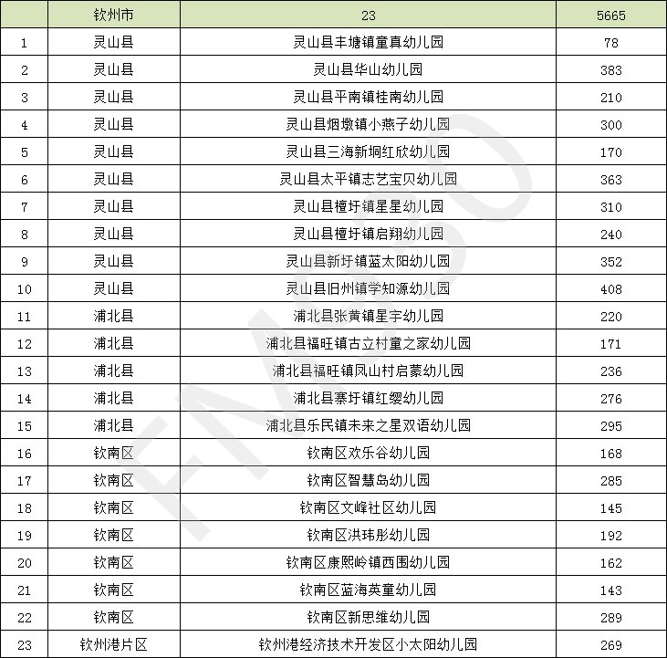 降低|正在公示！广西新认定497所多元普惠幼儿园，收费有所降低！柳州有这些→