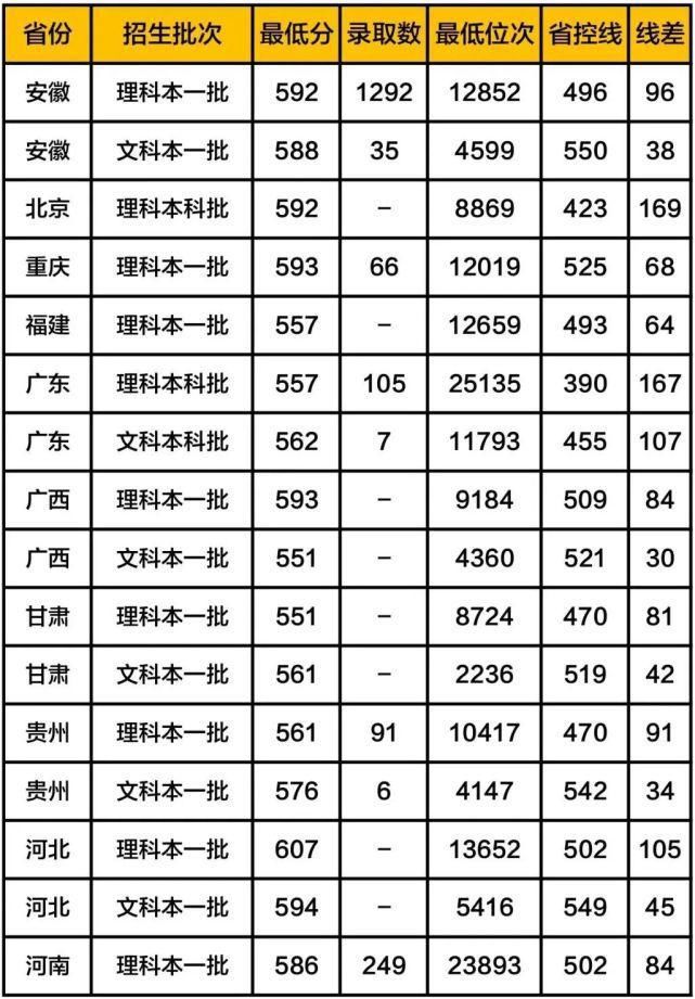 全国八大工业大学（含分数线），有你心仪的大学吗？