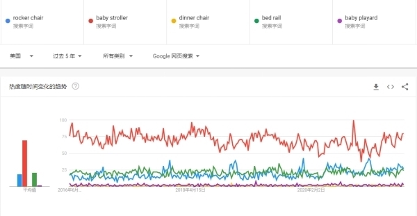 https|要深思考！国内跨境电商“高客单价高增长”品类-婴儿车出海玩法