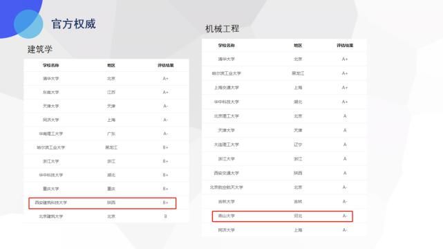 认可度|我们看到的大学排名是怎么来的？