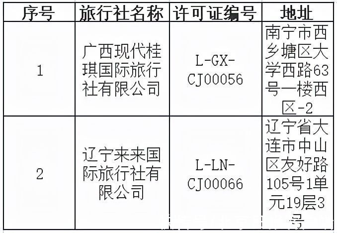 中国公民出国旅游管理办法|文旅部：北京西城区一旅行社被注销业务经营许可证