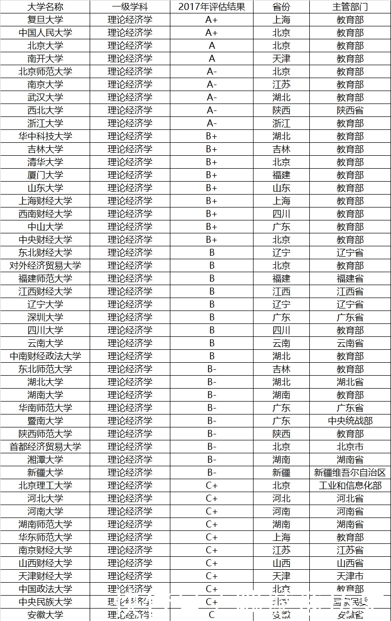 财政学|经济学类都有哪些专业？共分四个专业类，大多数专业都很热门