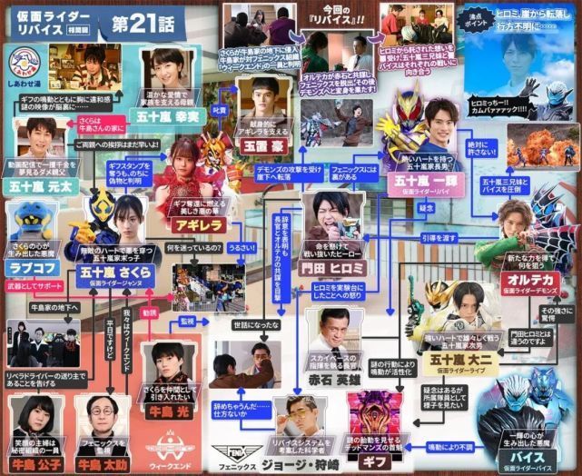 假面骑士Revice|假面骑士Revice:门田确定只是失踪,后续注定回归