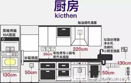 插座|别被效果图骗了!中国人的厨房该这样设计,实用又方便