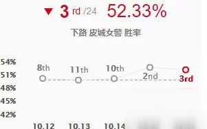 adc天赋加点图