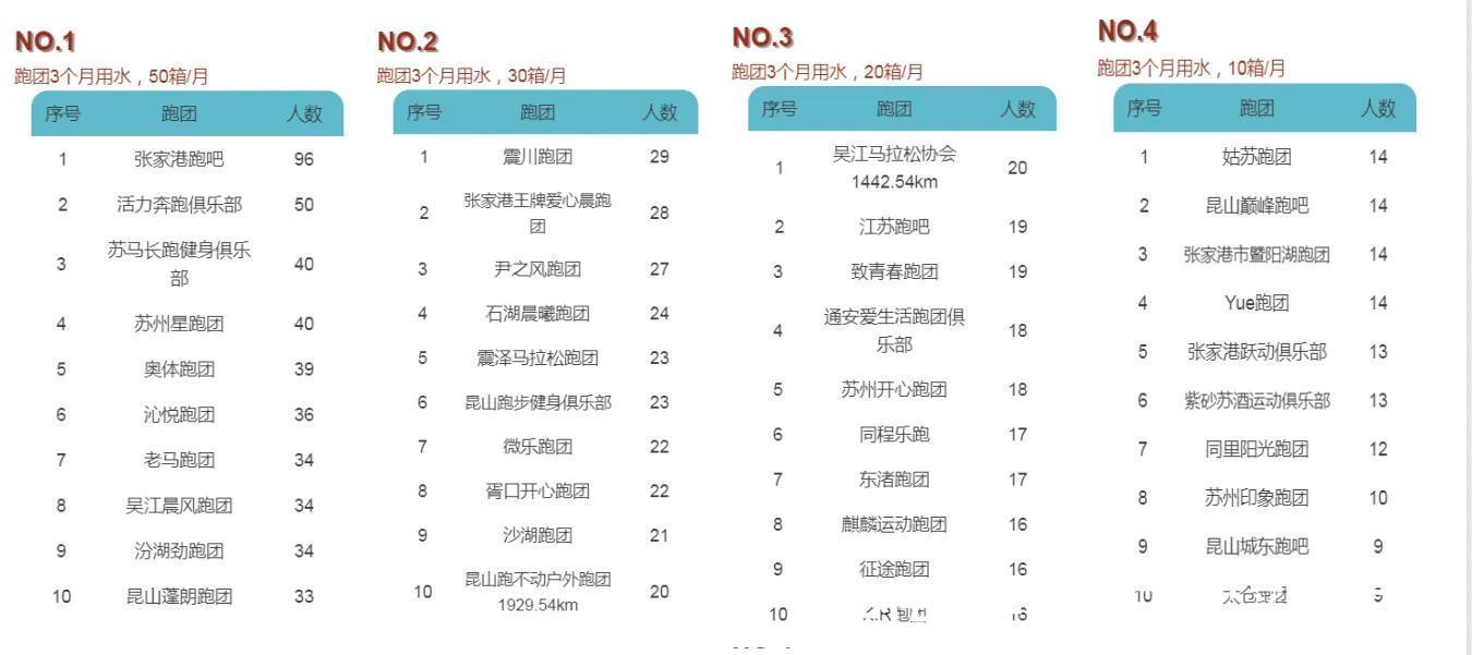 长三角|2021苏州市大众体育联赛·长三角三分马挑战赛线上赛获奖名单出炉