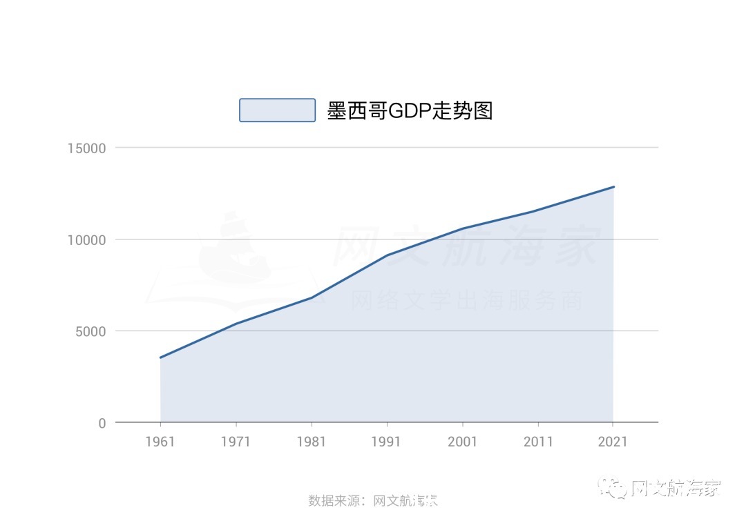 2021网文出海操作手日记 ? 寻找正确姿势