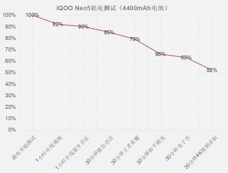 iqoo|面对众口难调的消费者，iQOO Neo5是如何赚到的好口碑？