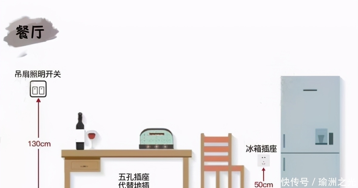 开关|50岁老电工良心总结:新房装修开关插座黄金定律!照装不出错!