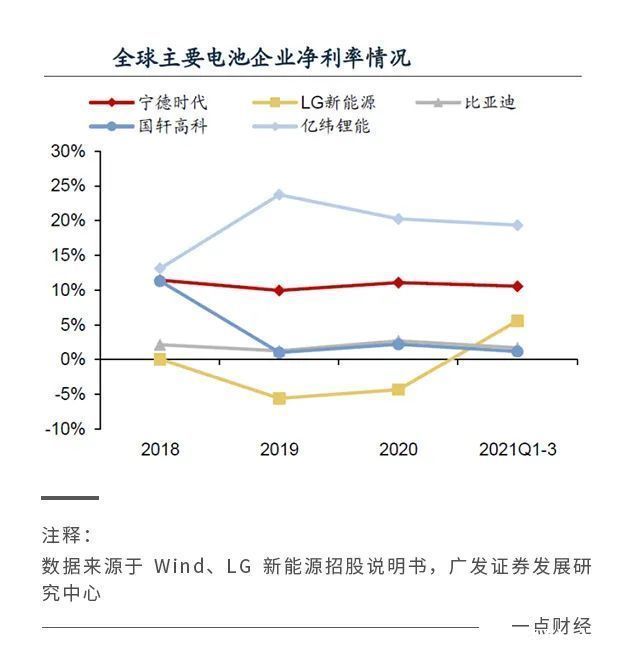 lg|宁德时代的市场份额保卫战