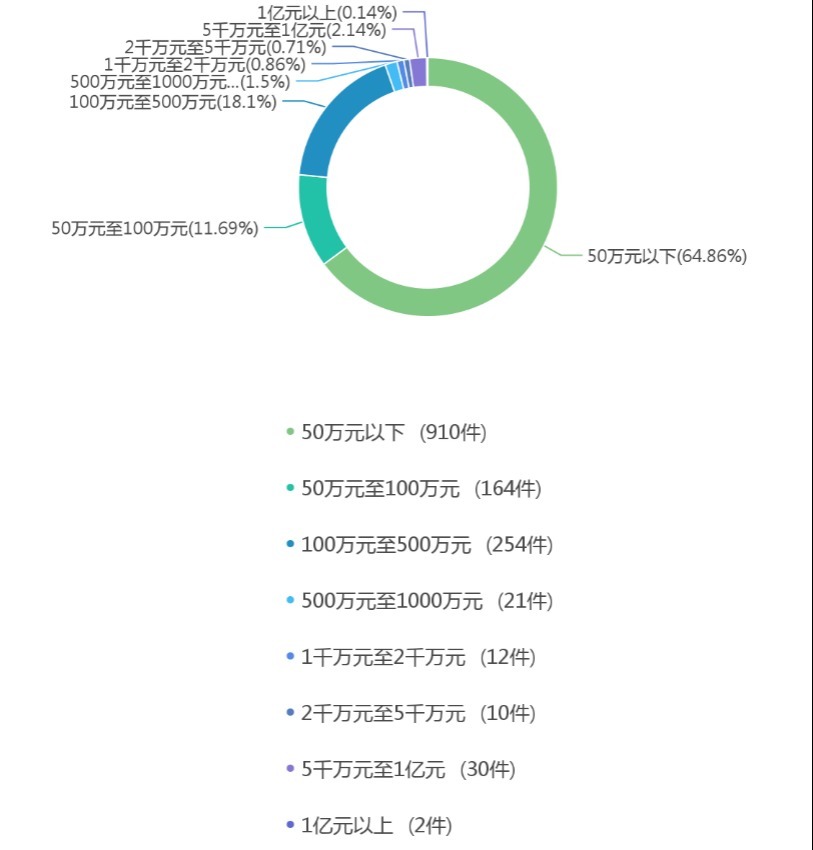 中华人民共和国票据法|中国票据追索权纠纷案件法律大数据分析与风险防控报告