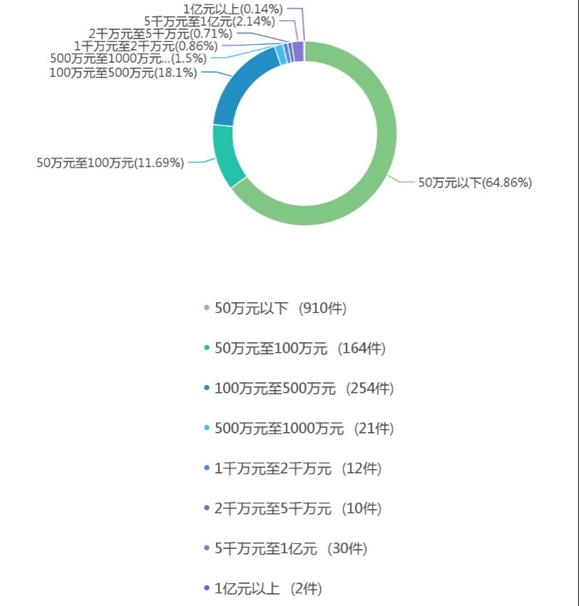 票据|中国票据追索权纠纷案件法律大数据分析与风险防控报告