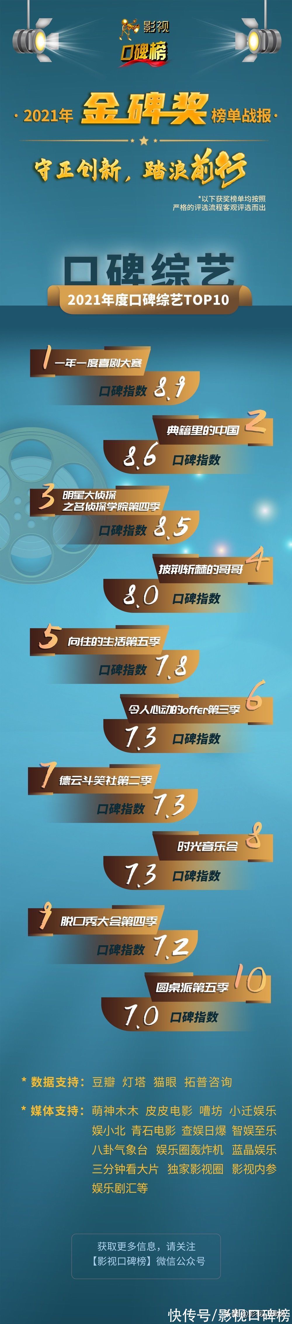 2021金碑奖丨口碑综艺:深度调整为方向,网生综N代称霸