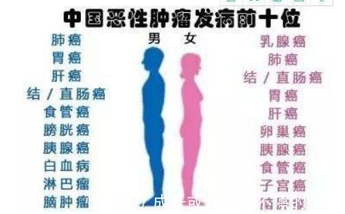 有些人|为什么同样是患癌，有的人很快“不行了”，有的人却能活很多年