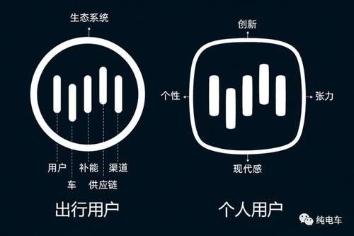 智能手机|威马的新LOGO和小米的莫名有点像？其实背后大有玄机