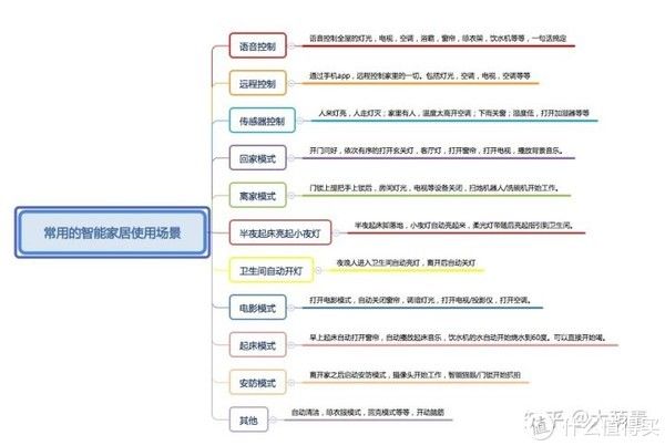 智能家居|适合女生的智能家居应该怎么做？