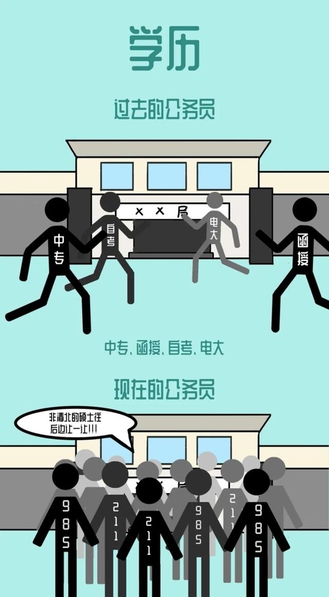 公务员生活对比大曝光，太准了吧！「漫画」