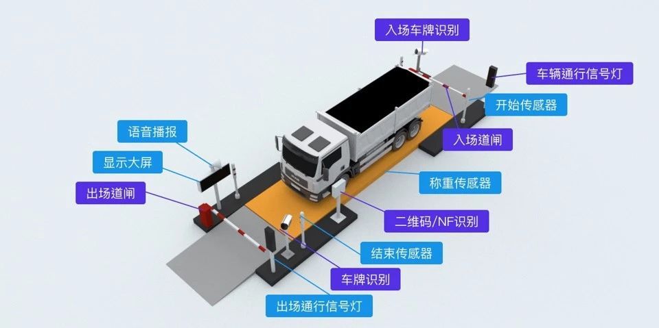 值守磅房|煤炭物流拥抱G7数字货运，大宗运输走上物联网快车道