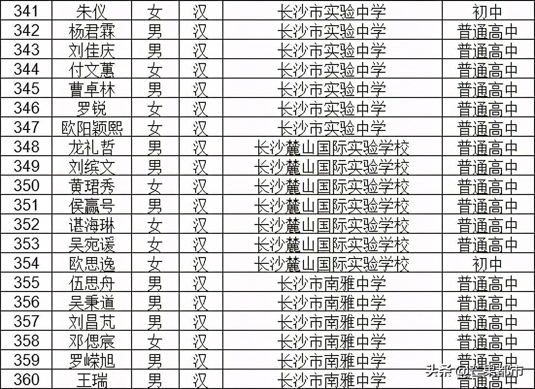 荣誉名单公示！647名学生榜上有名