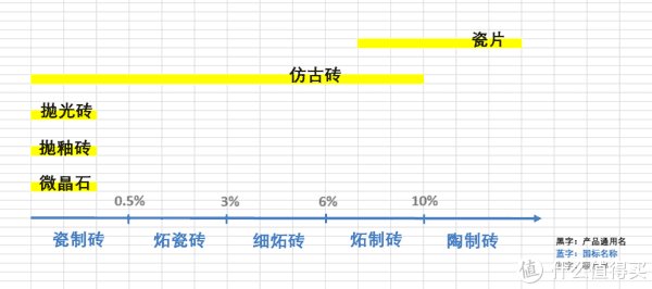 光泽度|挑瓷砖还费劲看参数？记住这2点就不愁