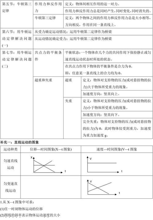 高中物理：上学期知识点框架总结！快收藏！