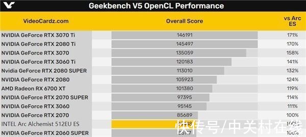 游戏|intel游戏显卡性能曝光：对标RTX 2070