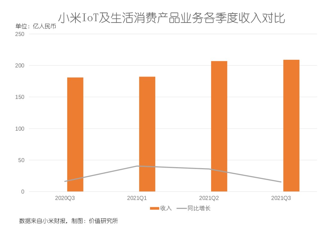 供应链管理|小米高端对标苹果，雷军能否圆梦？