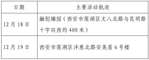 确诊|揪心！西安2天新增305例确诊：115例系经核酸筛查发现！云南一学生确认核酸阳性