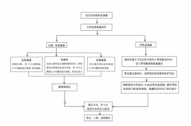 医疗机构医院感染暴发与调查实践分享|专家分享⑦ | 调查