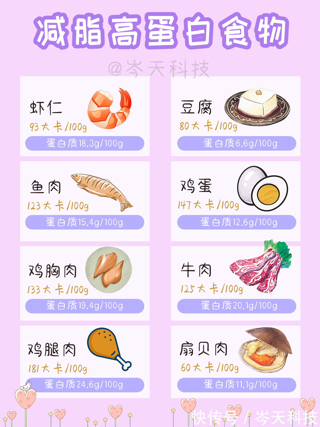 瘦身|吃不胖窍门低卡/低脂/瘦身/减重食谱表