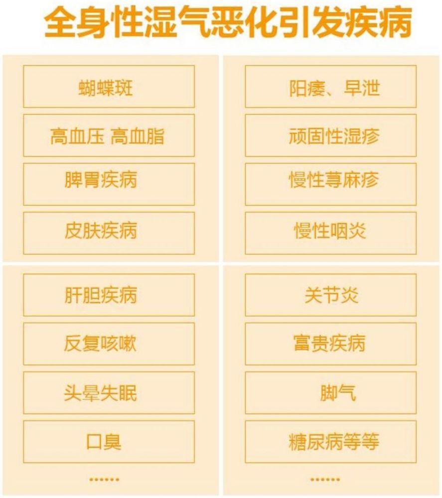  再也|泡脚的时候加点它，三天逼出体内湿气，再也不用去拔罐了！