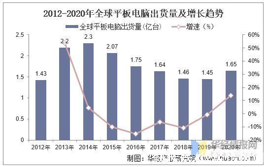 电源|2020年中国移动电源行业产业链、市场规模及出货量情况分析「图」