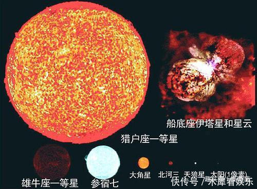 宇宙究竟有多大?天体对比图告诉你答案,看完颠覆认知