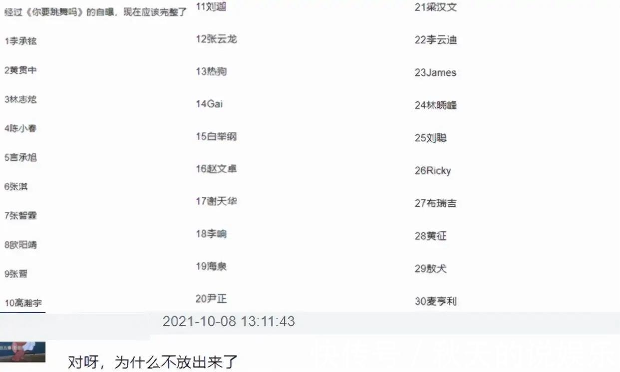 《哥哥》個人排名大洗牌:張晉擠進前十,陳小春第四,前三很意外